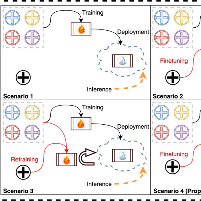 Prompt-Based Tuning of Transformer Models for Multi-Center Medical Image Segmentation of Head and Neck Cancer