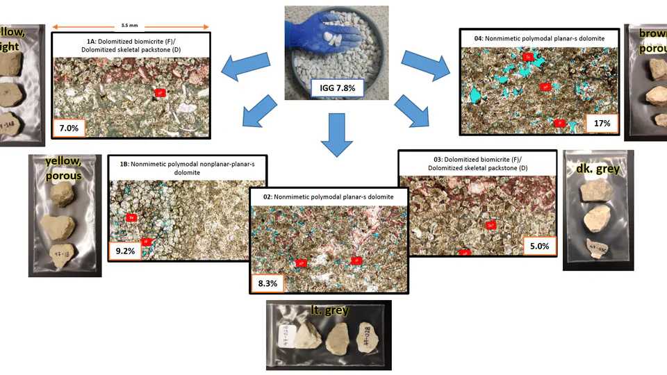 Understanding the Geological Basis of the Iowa Pore Index for Carbonate Petrophysical Analysis