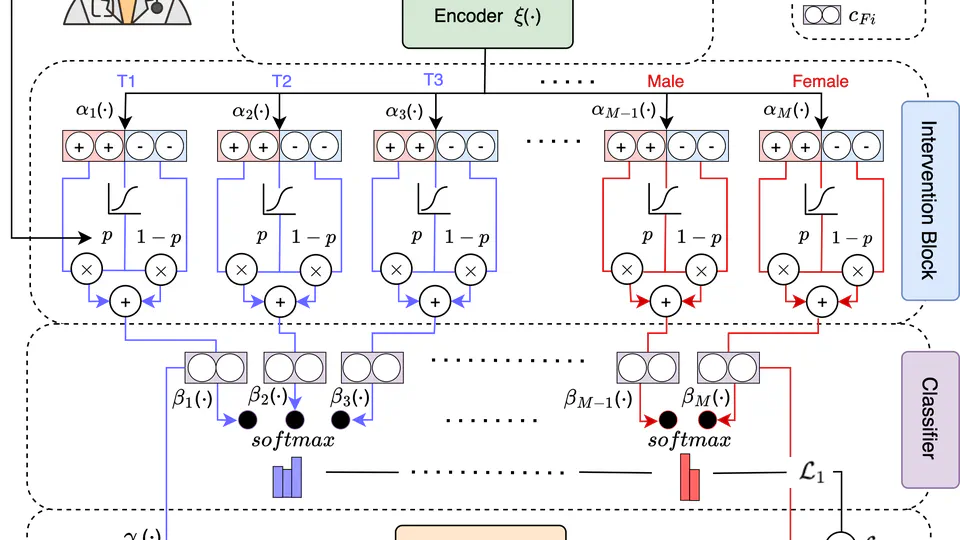 HuLP: Human-in-the-Loop for Prognosis
