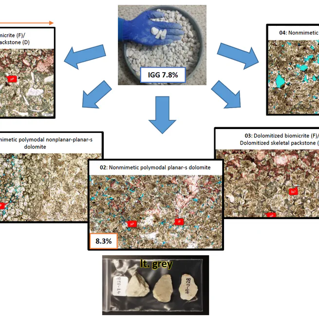 Understanding the Geological Basis of the Iowa Pore Index for Carbonate Petrophysical Analysis
